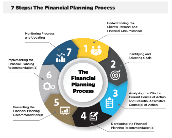 Planning Process graphic